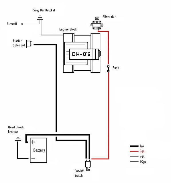 Automotive Master Battery Disconnect On/Off Kill Switch 2Post Racing